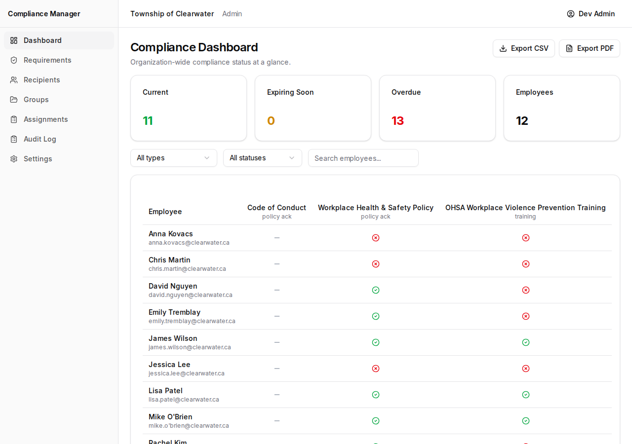 Compliance Dashboard